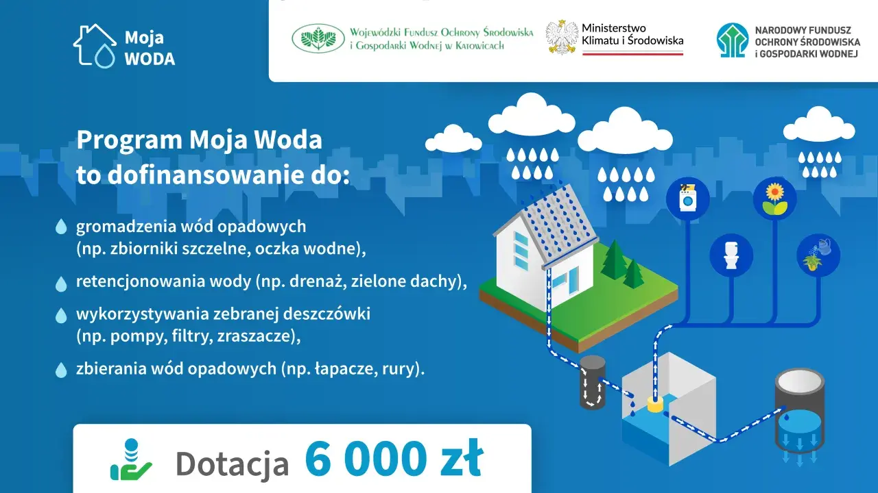 Program Moja Woda wspiera gromadzenie i retencjonowanie deszczówki, jej wykorzystanie (np. do podlewania) oraz zbieranie. Dotacja 6000 zł.