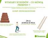 Jak obliczyć wymiary schodów jednobiegowych? Przepisy i komfort