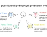 Panele podłogowe: z czego są zrobione i dlaczego to ważne?