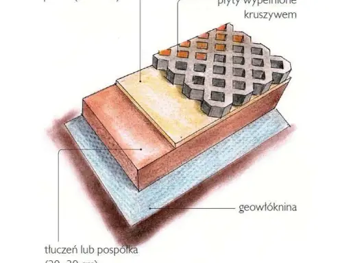 Jak zrobić podjazd z betonu? Kompletny poradnik krok po kroku