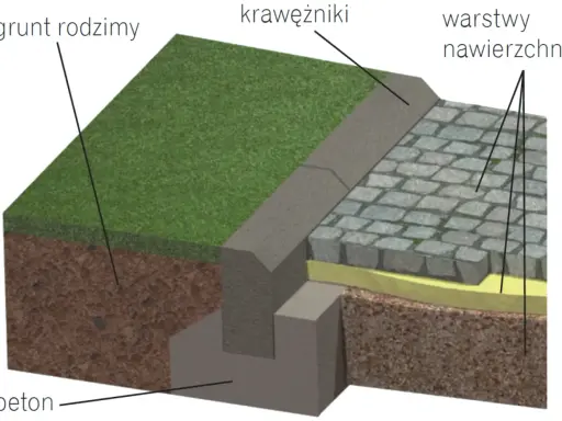 Podjazd marzeń? Utwardzenie krok po kroku uniknij błędów!