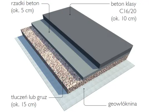Betonowy podjazd DIY: Zbuduj go sam i uniknij błędów!