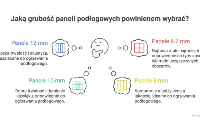 Panele podłogowe: z czego są zrobione i dlaczego to ważne?