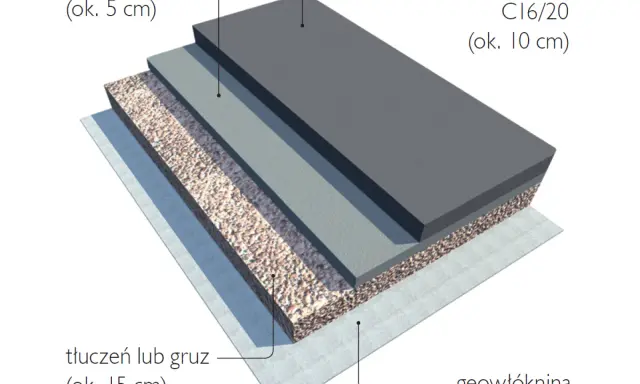 Betonowy podjazd DIY: Zbuduj go sam i uniknij błędów!
