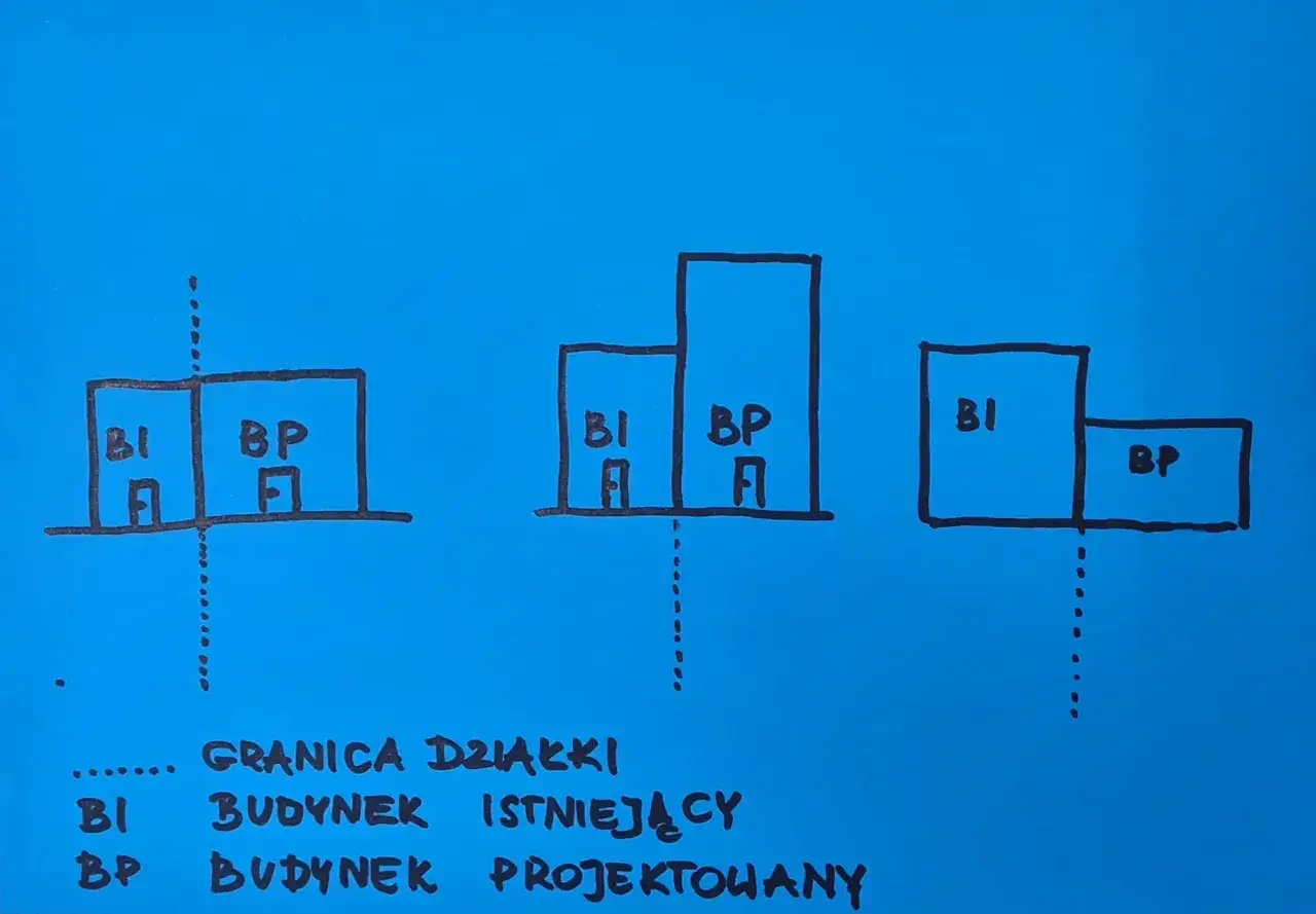 Schemat pokazuje odległość budynku od granicy działki dla istniejących i projektowanych obiektów.